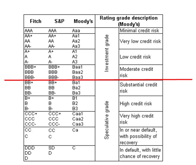 A Simple Introduction To "Junk" Status And Its Implication To Us ...