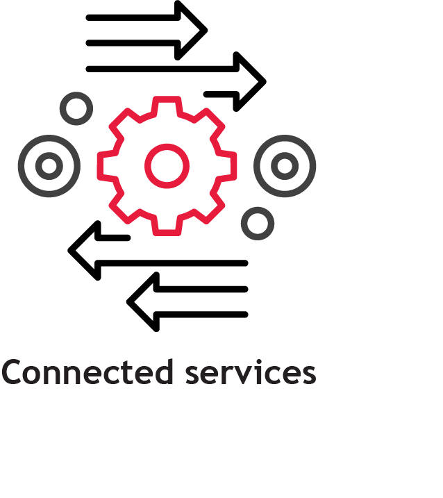 Connected services