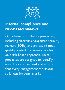 Internal compliance and risk-based reviews